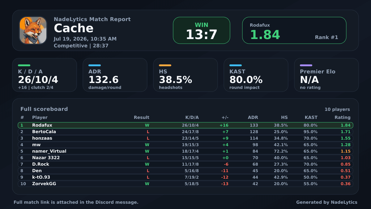Exemple de rapport de match généré par le bot Discord Nadelytics